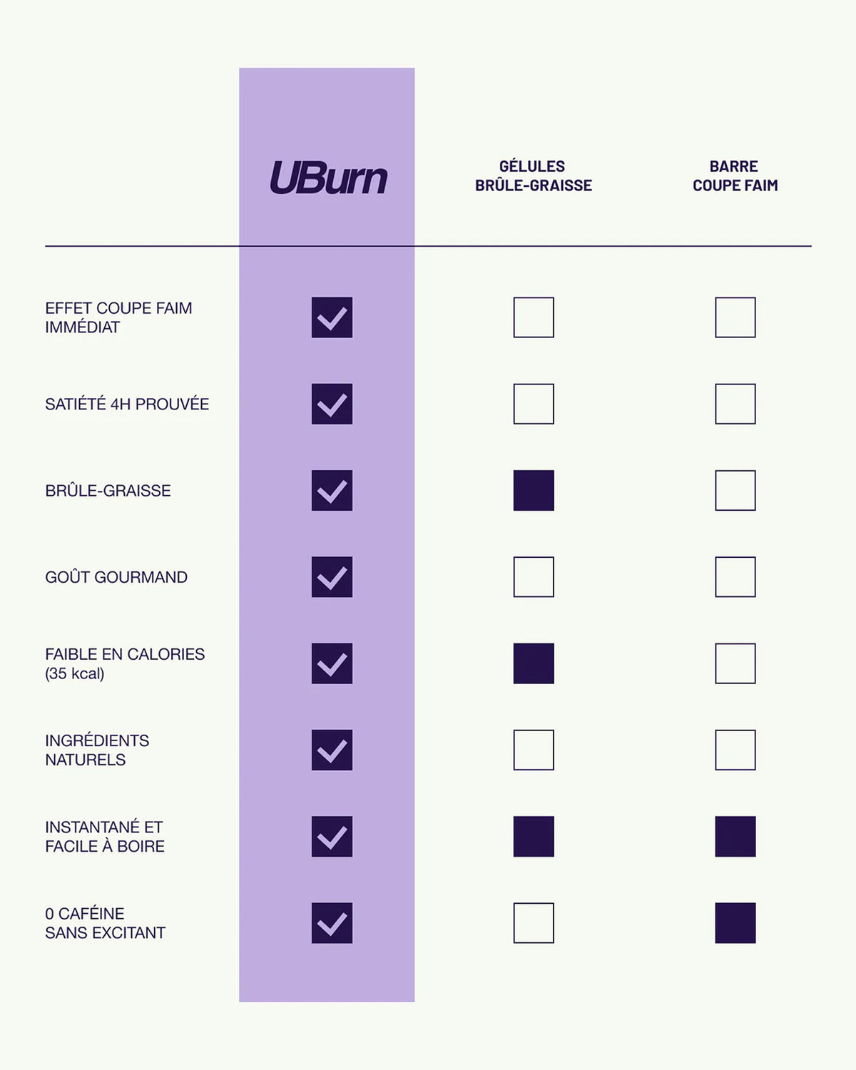 UBurn — Plant-based satiety drink